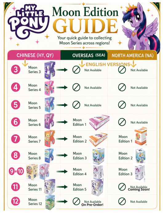 Chinese vs. SEA-English Trading Cards: What Collectors Need to Know
